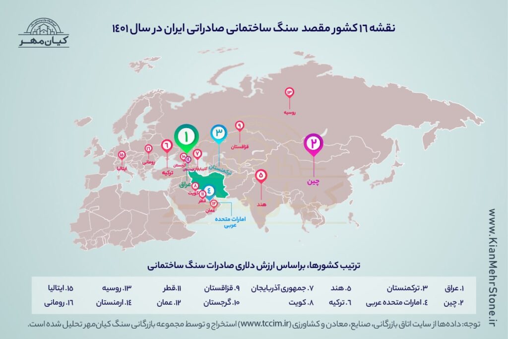 آمار صادرات سنگ ساختمانی ایران